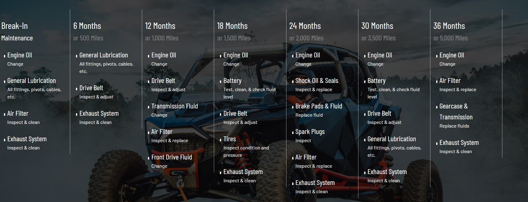 Polaris PS4 Oil Change Kit For Specific RANGER, Sportsman, Scrambler
